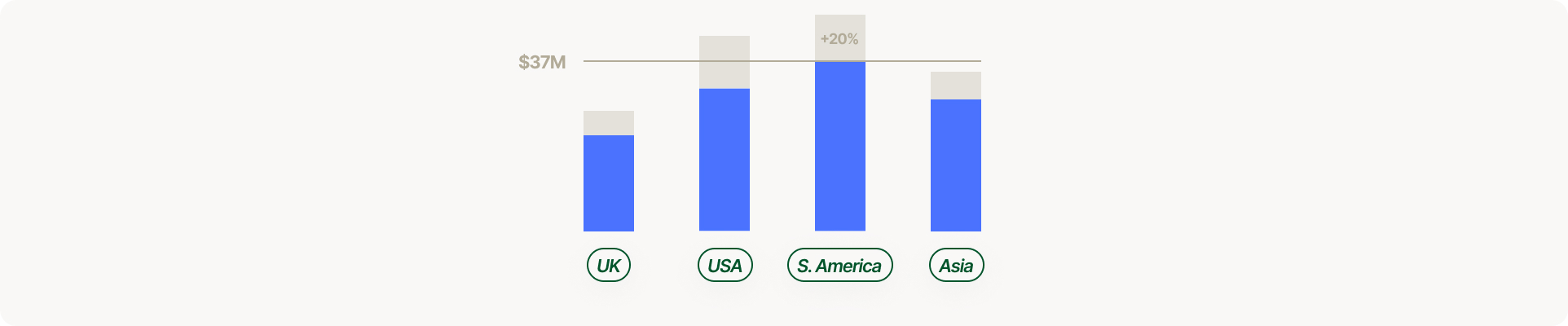 Storytime: How Accurate Bookings Tracking Transformed a SaaS Company